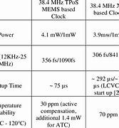 Image result for MEMS Clock