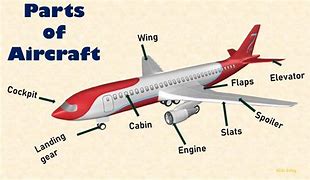 Image result for Aircraft Parts Royalty Free Images