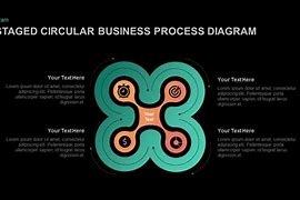 Image result for Process Flow Circle