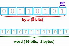 Image result for Computer Terms Byte