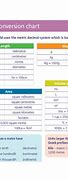 Image result for Basic Metric Conversion Table