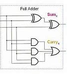 Image result for Fast Adder Circuit