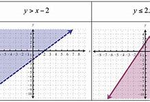Image result for Inequalities with Top Function and Bottom Functions