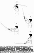 Image result for Kendo Sword Form