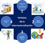 Image result for Estrategias De Internacionalizacion