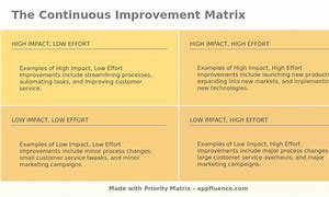 Image result for Don Draper Continuous Improvement