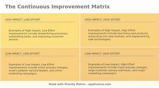 Image result for Continuous Improvement Progress