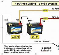 Image result for Charging 24 Volt Battery System