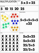 Image result for Skip Counting by 5S Chart