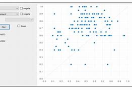 Image result for Fuzzy Plot in AutoCAD