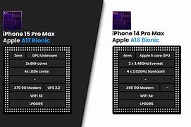 Image result for Iiphone 15 vs Pro Max