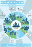 Image result for Circular Cities in India