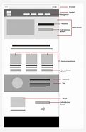 Image result for Web Page Parts