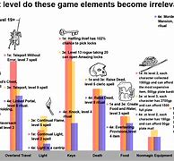 Image result for Pathfinder Level Chart