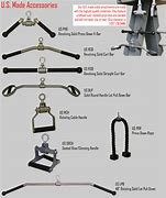 Image result for Types of Cable Attachments