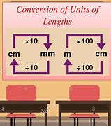 Image result for Objects That Are 1 Centimeter