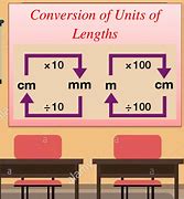 Image result for 1 Cm Looks Like