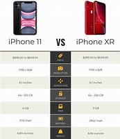 Image result for Compare iPhone 11 and XR