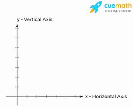 Image result for Vertical Axis and Horizontal Axis Line