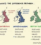 Image result for What's the Difference Between England and UK