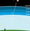 Image result for Earth Atmosphere Layers GPS Signal