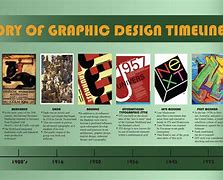 Image result for Computer Graphics History Timeline
