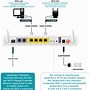 Image result for Modem Router Combo