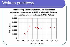 Image result for Wykres Punktowy