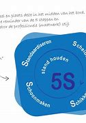 Image result for 5S Whiteboard