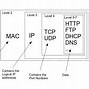 Image result for Circuit and Packet Switching