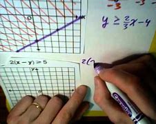 Image result for Graphing Linear Inequality