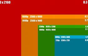 Image result for TV Screen Sizes in Cm