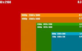 Image result for Screen Sizes in Pixels for HTML Code