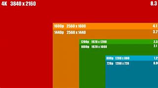 Image result for Screen Resolution Comparison