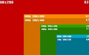 Image result for Monitor Sizes Chart