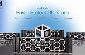 Image result for Dell Technologies Power Protect