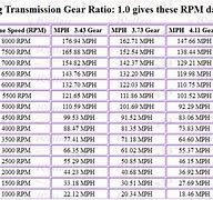 Image result for Turbo 350 Gear Ratio Chart