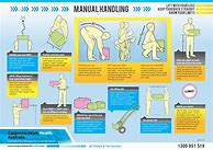 Image result for Downloadable Manual Handling Poster