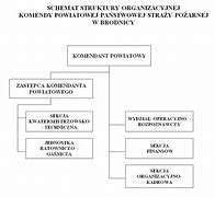 zasady_budowy_struktury_organizacyjnej に対する画像結果
