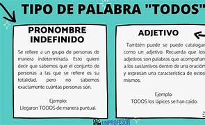 Image result for Definiciones De Palabras