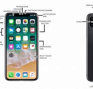 Image result for iPhone X Diagram Full