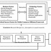 Image result for Mobile Commerce Framework