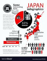 Image result for Economy Pictures for Japan for Kids