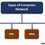 Image result for Types of Network PDF