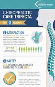 Image result for Importance of Chiropractic Care