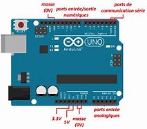 Image result for Arduino Uno Ports