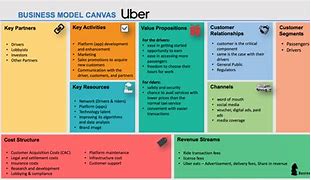 Image result for Company Business Model Examples