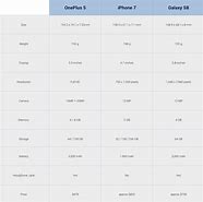 Image result for One Plus Phone Comparison Chart