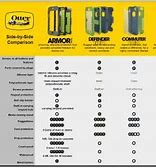 Image result for OtterBox Screen Protector Comparison Chart
