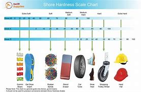 Image result for Cardboard Hardness Chart